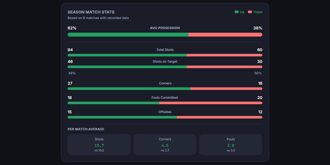 RUSE season match stats dashboard